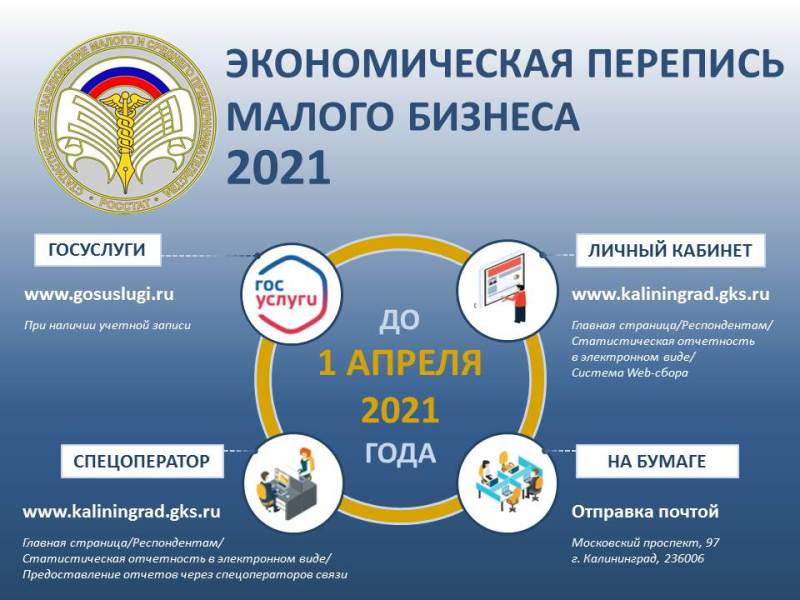 Сплошное обследование малого бизнеса
