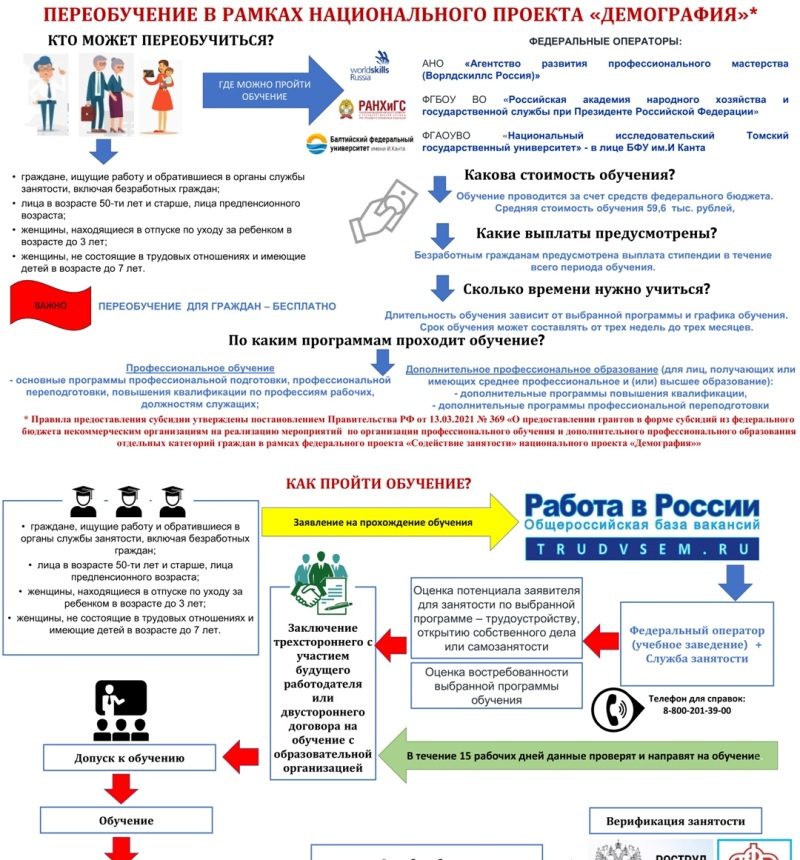 Информация для граждан