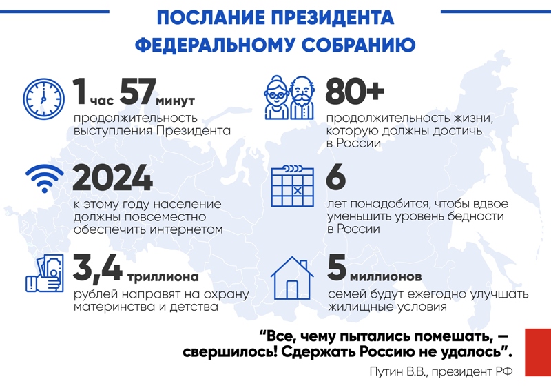 Послание Президента РФ