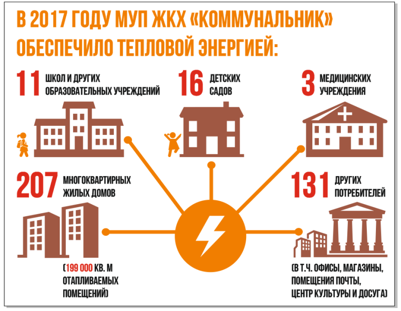 Тепло в каждый дом