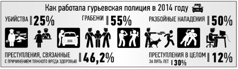 Закон и порядок