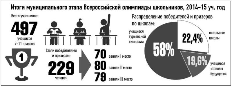 229 умников и умниц
