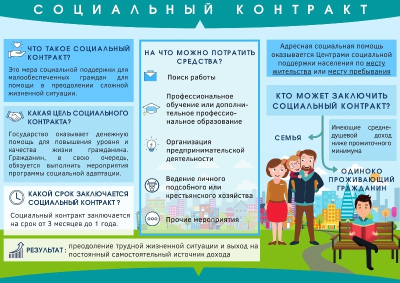 Помощь и стабильный доход