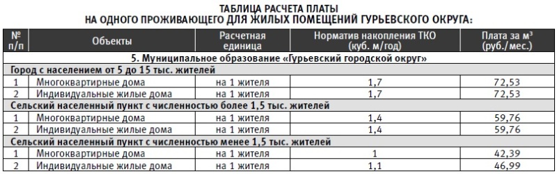 Информация о тарифах на услуги регионального оператора по вывозу твердых коммунальных отходов
