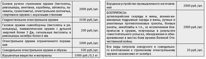 Сдай и получи вознаграждение