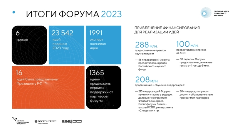 Агентство стратегических инициатив и Фонд Росконгресс проводят федеральный форум «Сильные идеи для нового времени»