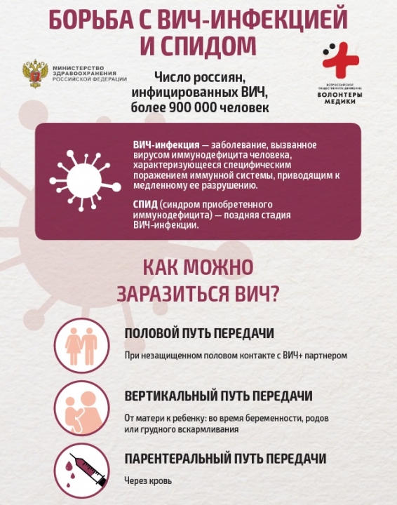 В России стартовала акция«Стоп ВИЧ/СПИД»