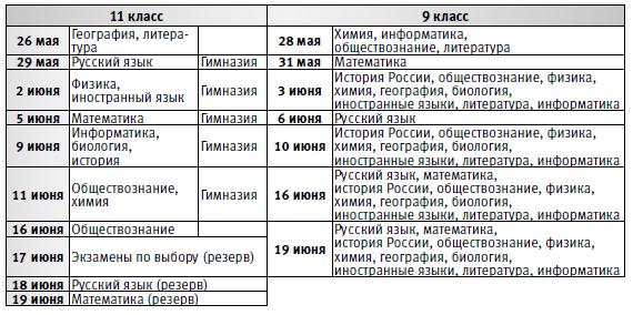 Даты проведения ЕГЭ и ГИА