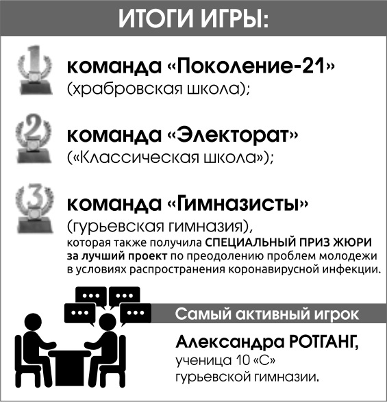 Итоги игры!