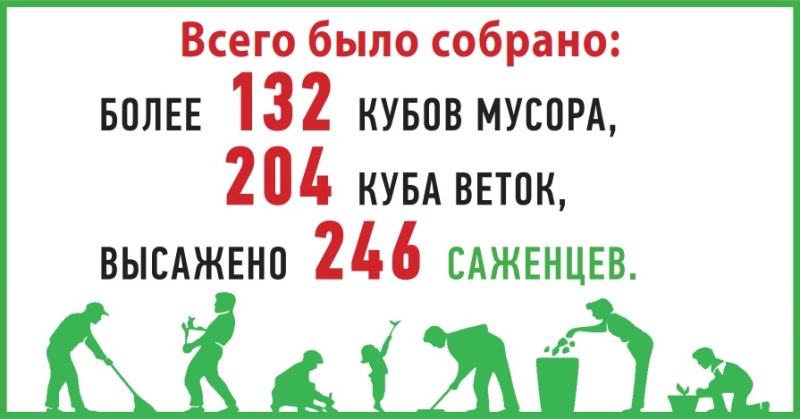 ВСЕРОССИЙСКИЙ СУББОТНИК