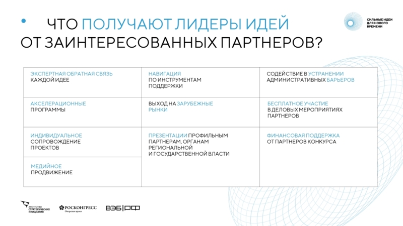 Агентство стратегических инициатив и Фонд Росконгресс проводят федеральный форум «Сильные идеи для нового времени»