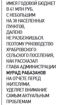 Мурад Рабазанов отчитался перед жителями о проделанной за 2012 год работе
