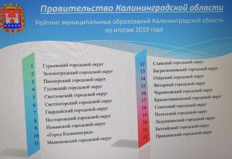 В Калининградской областиесть такая площадка,как Ассоциация«Совет муниципальныхобразованийКалининградской области»,которая объединяетмуниципалитетыи помогаетобмениваться опытом.Очередное ее собраниесостоялось в Гурьевске.В ней принял участиегубернатор Антон Алиханов,представителирегионального правительстваи областной Думы 