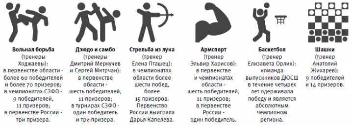 sport_infografika.PNG