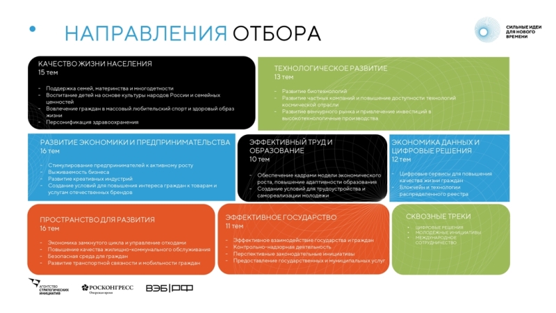 Агентство стратегических инициатив и Фонд Росконгресс проводят федеральный форум «Сильные идеи для нового времени»