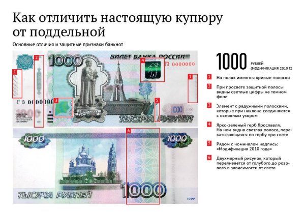 Корреспондент «НВ» с помощью экспертов-криминалистов ОМВД по Гурьевскому округу разобралась, как распознать фальшивку.
